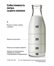живот живот