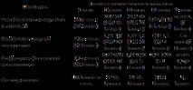 Діагностика ймовірності банкрутства ВАТ «Автодоррембуд» методом інтегральної бальної оцінки інтегральної