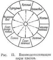 филтри