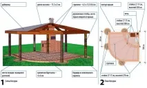 Альтанка для дачі своїми руками – проекти, фото своїми