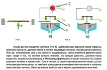 Датчик тиску масла ВАЗ 2106 - оглядова стаття стаття