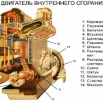 Двигун для тримера можливі несправності та ремонт двигун