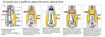 Двотактний двигун внутрішнього згоряння Пристрій Робота двигун