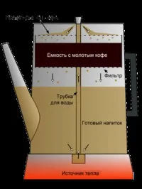 ГЕЙЗЕРНА КАВАРНЯ Moka Express ( - moka pot - ) кави