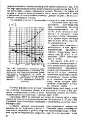 газа