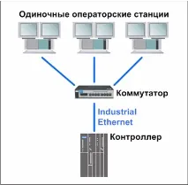 устройството