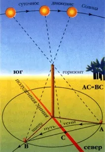 гномон