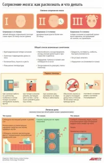 Інфографіка для струсу мозку інфографіка
