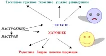 Інтегрований урок (музика література) на тему Колір, звук і слово урок