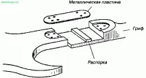 Виготовлення солуючої електрогітари електрогітари