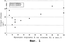 вага відсотків