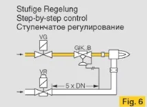 регулювання