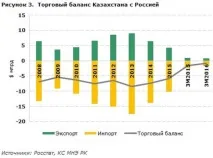 І тоді надійде єдина валюта ЄАЕС! та інші страшилки для тенге тоді