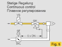 регулятор