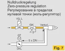 регулювання