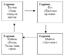 Інтегрований урок (музика література) на тему Колір, звук і слово музика