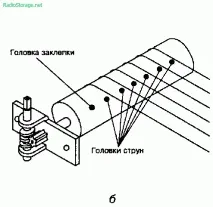 Виготовлення солуючої електрогітари солуючої