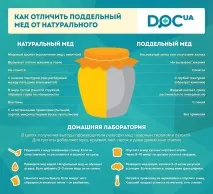 відрізнити