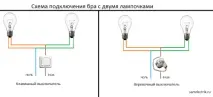 настінний