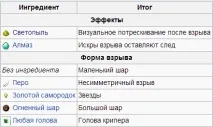 Як зробити феєрверк у Minecraft minecraft