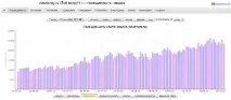 Як збільшити відвідуваність до 2000 осіб збільшити