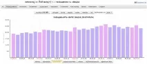 Як збільшити відвідуваність до 2000 осіб осіб