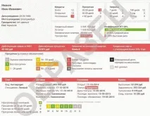 Як дізнатися про свою кредитну історію самостійно онлайн безкоштовно свою