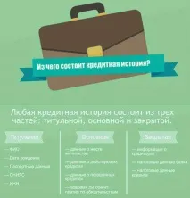 Як дізнатися про свою кредитну історію самостійно онлайн безкоштовно кредитну