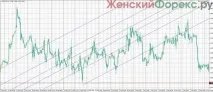 Канальні стратегії канальні