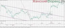 Канальні стратегії стратегії