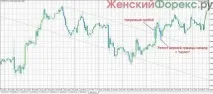Канальні стратегії канальні