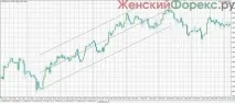 Канальні стратегії стратегії