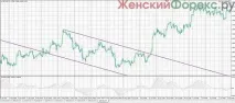 Канальні стратегії канальні