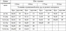 направи покрив