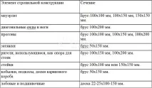 направи двускатен