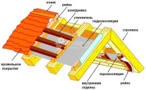 двускатен покрив