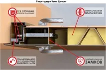 Двері Зетта (Zetta) вхідні сталеві дверні блоки, відгуки покупців про них двері