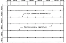 направи схема