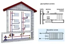 система отоплителна