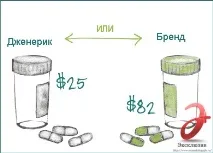 Дженерики - користь чи шкода Чи ефективні вони Думка гепатолога шкода