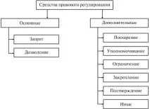 елементи