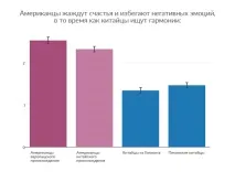 Емоції та маркетинг щастя по-китайськи та по-американськи емоції