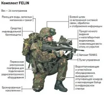 Екіпірування «Ратник» екіпірування