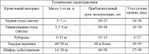 двускатен покрив