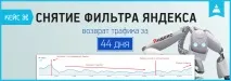 Кейс зі зняття автоматичного фільтра Яндекса повернення трафіку за 44 дні зняття