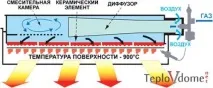 Керамічний обігрівач настінний, керамічні панелі опалення керамічний