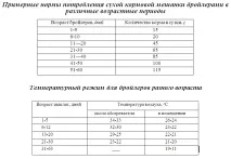 Годування курчат бройлерів годування
