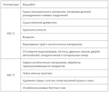 най-добрият