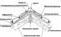 Монтаж ковзанів та їх основні види ковзана