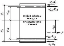 защитен